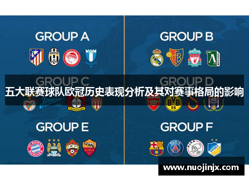 五大联赛球队欧冠历史表现分析及其对赛事格局的影响