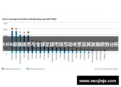 FIFA联赛体系与全球足球市场互动关系及其发展趋势分析