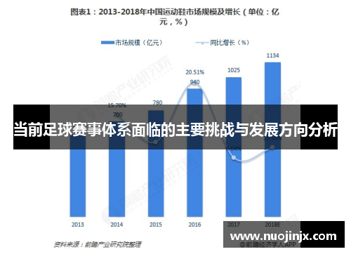 当前足球赛事体系面临的主要挑战与发展方向分析