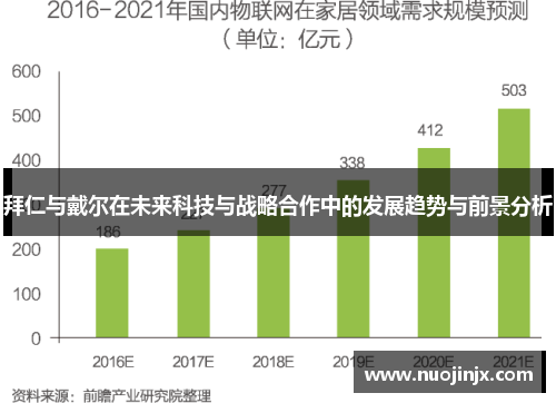 拜仁与戴尔在未来科技与战略合作中的发展趋势与前景分析
