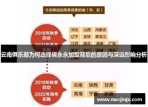 云南俱乐部为何选择侯永永加盟背后的原因与深远影响分析