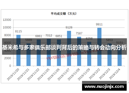基米希与多家俱乐部谈判背后的策略与转会动向分析
