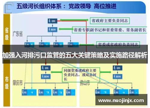加强入河排污口监管的五大关键策略及实施路径解析