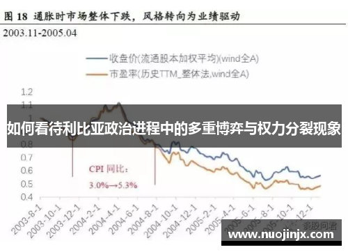 如何看待利比亚政治进程中的多重博弈与权力分裂现象
