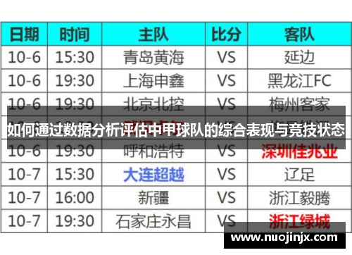 如何通过数据分析评估中甲球队的综合表现与竞技状态