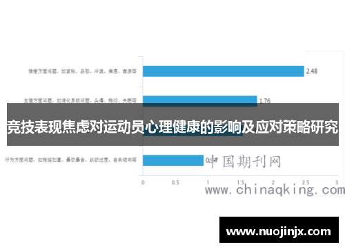 竞技表现焦虑对运动员心理健康的影响及应对策略研究