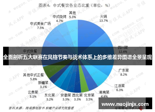 全面剖析五大联赛在风格节奏与战术体系上的多维差异图谱全景呈现 全面剖析五大联赛在风格节奏与战术体系上的多维差异图谱全景呈现